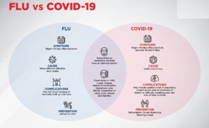 COVID-19-vs-Flu